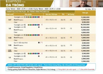 Đa tròng đánh Essilor ( 2 trong 1 )